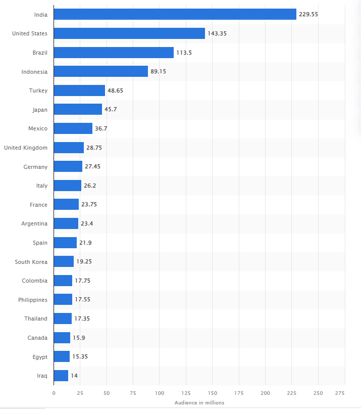 Social Media & User-Generated Content